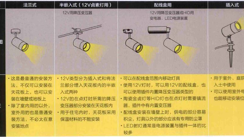 户外照明升级，广东灯头厂家直销如何引领潮流**